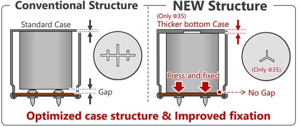 Chemi-Con KVB Aluminum Electrolytic Capacitors
